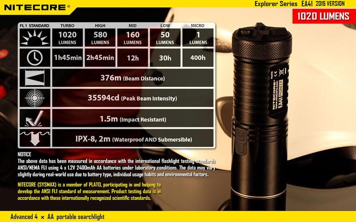 Immagine prodotto Nitecore Ea41 (11.70 cm, 1020 lm)