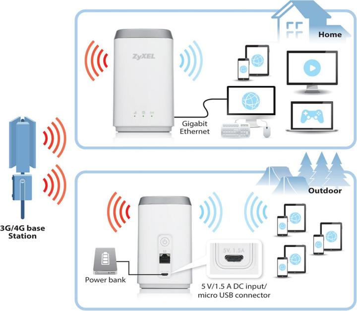 Produktbild Zyxel Lte4506