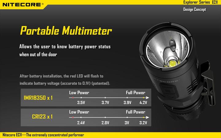 Image du produit Nitecore Ec11 (7.50 cm, 900 lm)