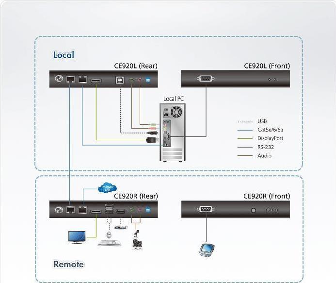 Produktbild Aten CE920R-ATA-G KVM extender