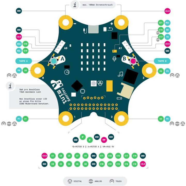 Actual product image Sertronics Developer board Caliope mini 2.0