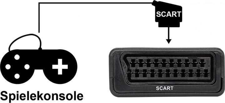 Immagine prodotto Sky Vision Convertitore da SCART a HDMI, PAL, NTSC, 1080P, VHS, Xbox, PS3