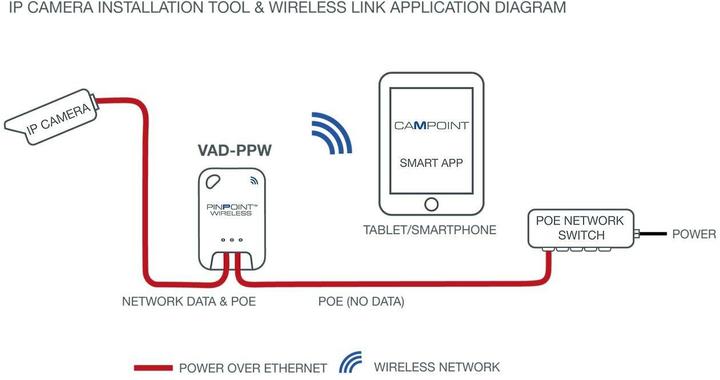 Valeurs nutritives et ingrédients Veracity PINPOINT sans fil (Ethernet)