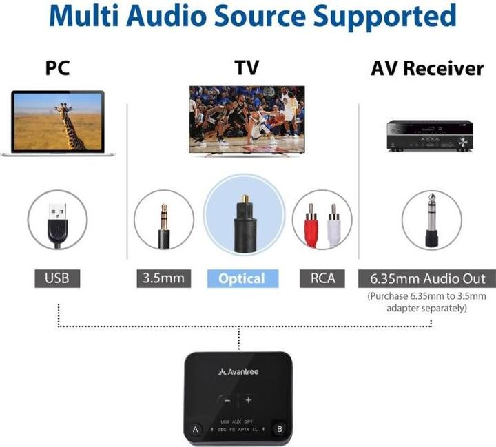 Immagine prodotto Avantree Audikast Plus (Emittenti)