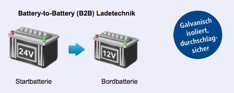 Produktbild Votronic 3315 VCC 2412-45 IUoU-Li 45A B2B Ladegerät (12V, 24V, 45 A)