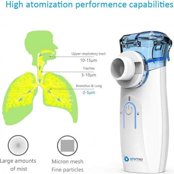 Actual product image Oromed Inhaler przenośny ORO-MESH FAMILY