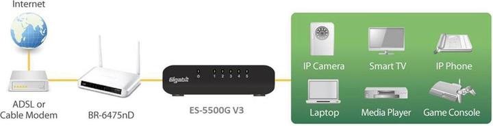 Actual product image edimax ES-5500G V3: 5 port switch, 1Gbps (5 Ports)