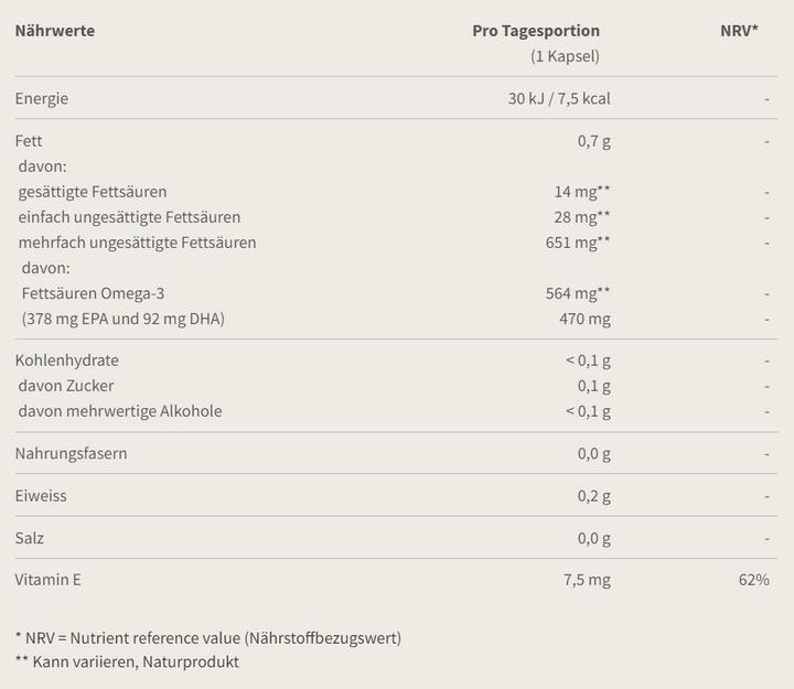 Nährwerte und Zutaten Burgerstein Omega 3 EPA (100 Stück, Kapseln, 100 g)