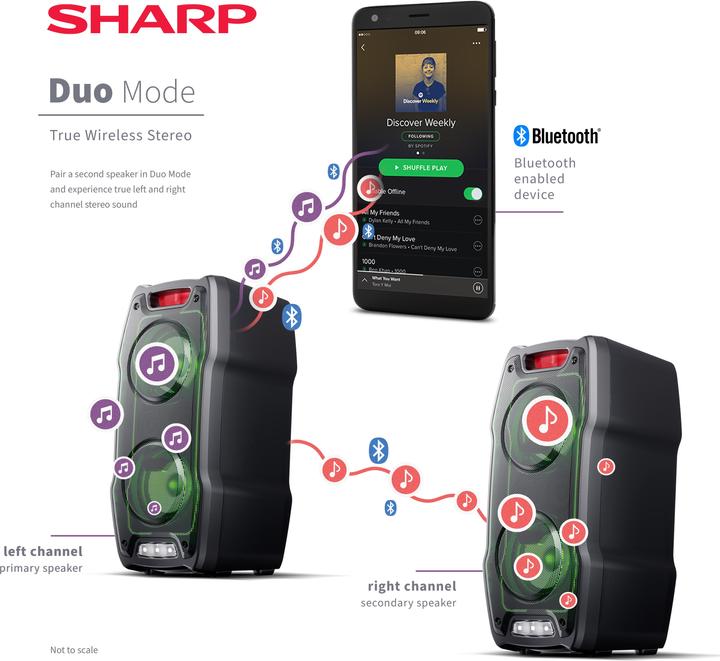 Produktbild Sharp PS-929 (13 h, Akkubetrieb, Netzbetrieb)