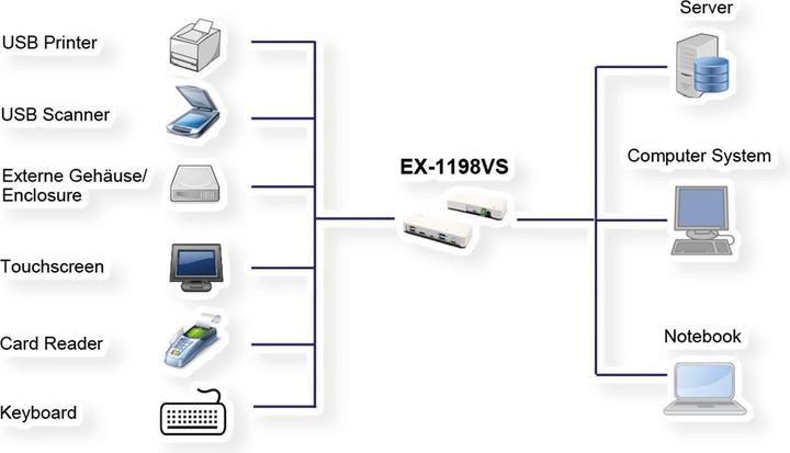 Actual product image Exsys Ex-1198vs (USB-C, 7 Ports)