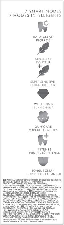 Valeurs nutritives et ingrédients Oral-B 80363731 (Brosse à dents oscillo-rotative)