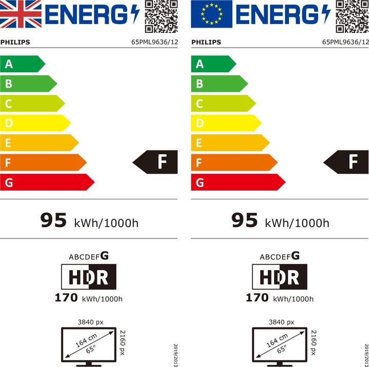Energy Label Philips 65PML9636/12 (64.57", LED, 4K)