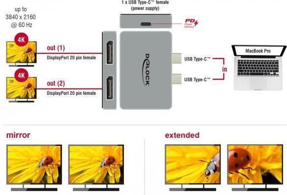 Produktbild Delock DisplayPort-Adapter (Thunderbolt 3, 4 cm)