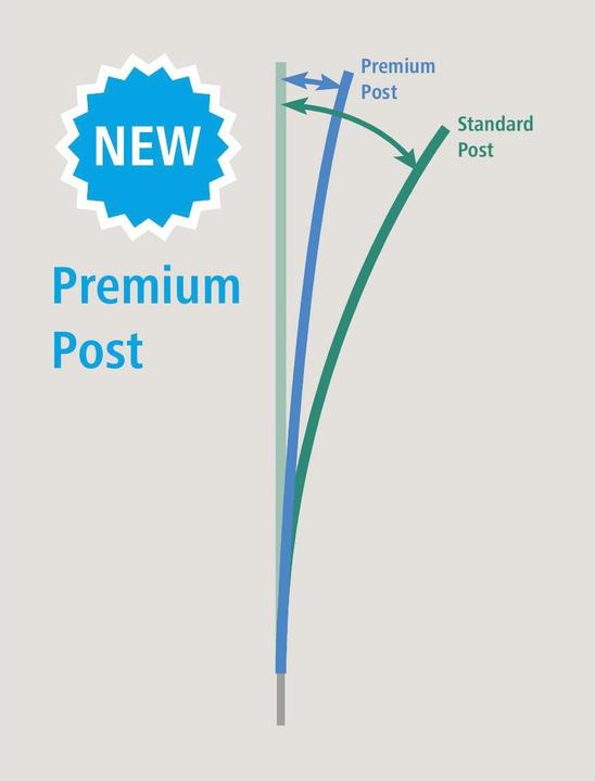 Productafbeelding AKO TitanNet Premium Vario