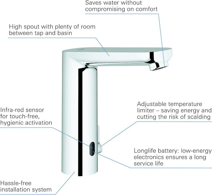 Produktbild Grohe Eurosmart CE Infrarot-Waschtischarmatur mit Temperaturregulierung