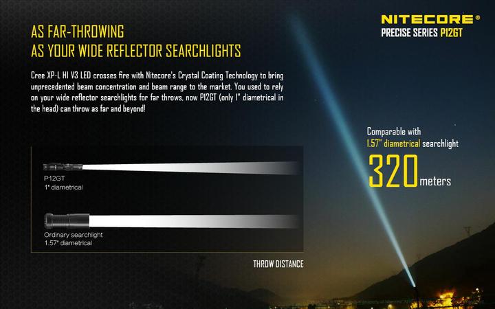 Actual product image Nitecore P12gt (14 cm, 1000 lm)