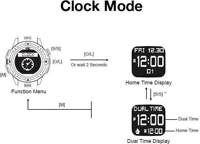 Produktbild Stealth Racer Timer Black