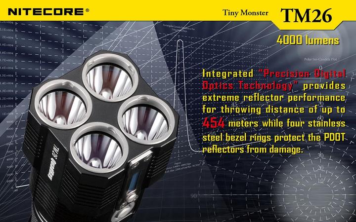 Produktbild Nitecore TM26 QuadRay (14.20 cm, 4000 lm)