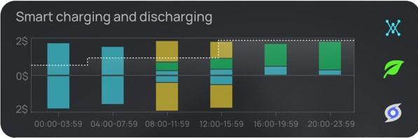 Image du produit EcoFlow PowerInsight Bedienpanel