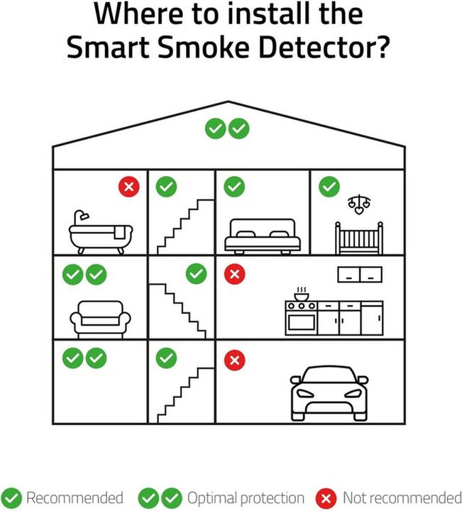 Actual product image Hombli Smart smoke detector