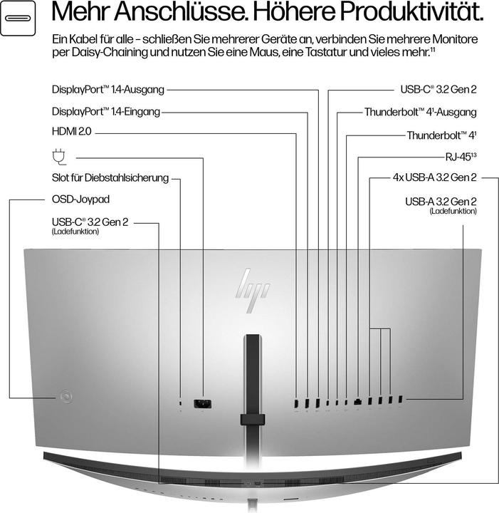 Produktbild HP 734pm Docking Display (3440 x 1440 Pixel, 34")