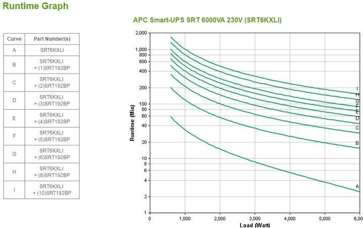 Produktbild APC Smart-UPS SRT (6000 VA, 6000 W, Online-Doppelwandler USV)