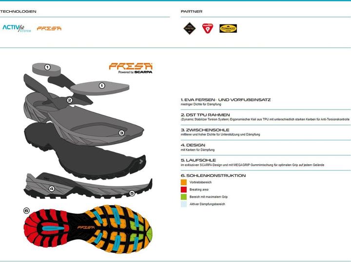 Actual product image Scarpa Rush Polar GTX (41)