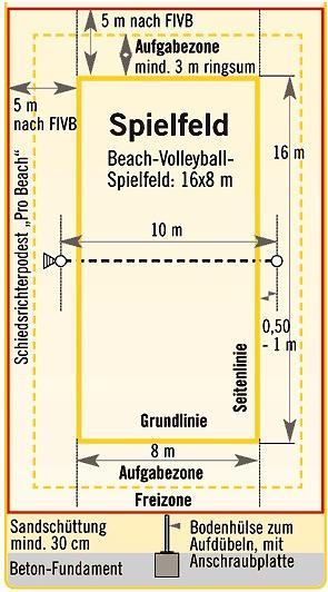 Produktbild Sport-Thieme Beachvolleyball Turniernetz für Spielfeld 18x9 m