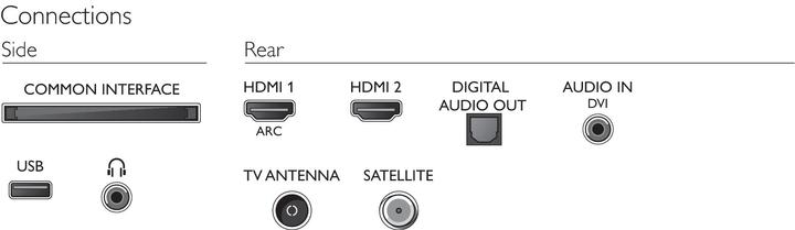 Actual product image Philips 43pfs5504 (43", LCD, Full HD, 2018)