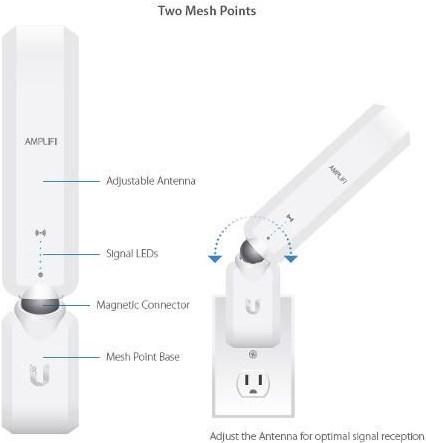 Immagine prodotto Ubiquiti AFi-P-HD