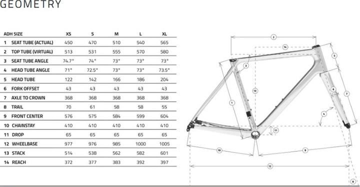Immagine prodotto Time Bicycles Alpe d'Huez Disc