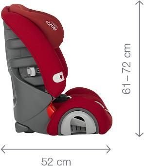 Actual product image Britax Römer Evolva 1-2-3 Plus