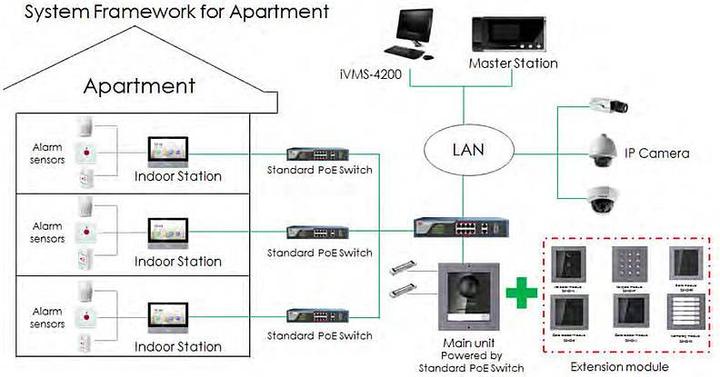 Immagine prodotto Hikvision DS-KD-KK