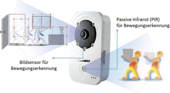 Actual product image edimax IC-3140W, WLAN, Day/Night (1280 x 720 pixels)