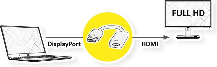 Image du produit Roline DP à (HDMI, 10 cm)