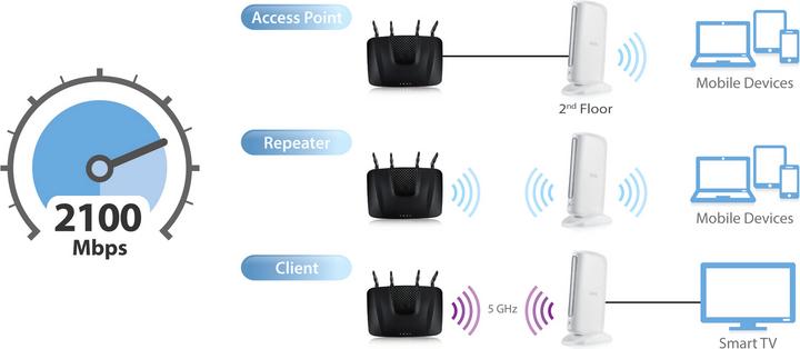 Produktbild Zyxel Armor X1, ac1733/n300 (1733 Mbit/s)