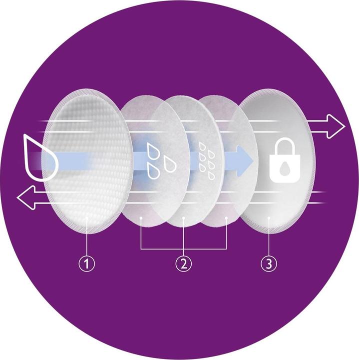 Produktbild Philips Avent Stilleinlagen (60 x)