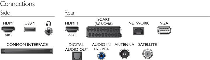 Actual product image Philips 24PHK5619, 24 "LED, HD Ready, PixelPlusHD, 200Hz, WiFi, White (24", WXGA)