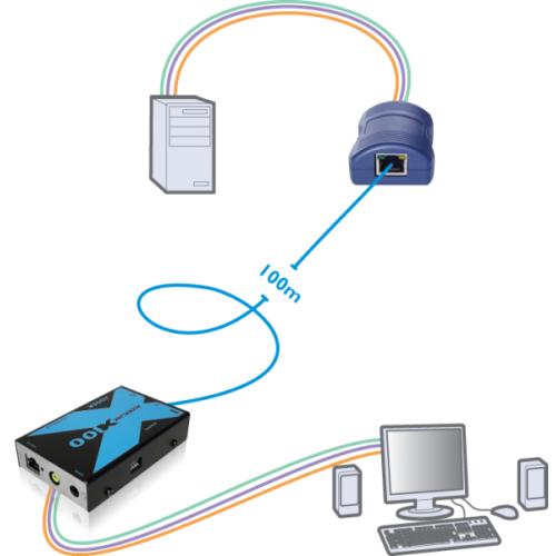 Produktbild Adder ADDERLink X100-USB/P