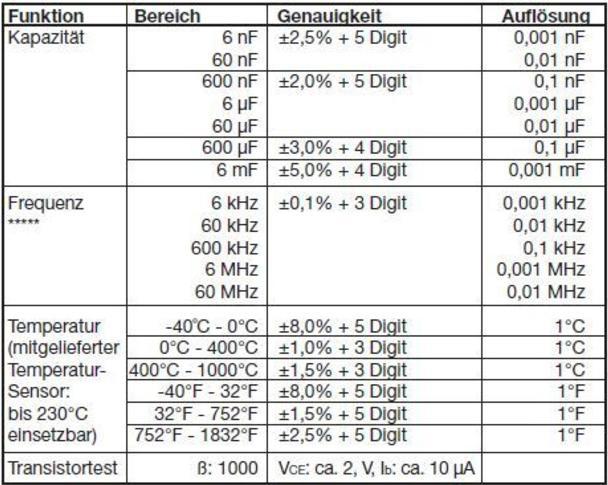 Valori nutrizionali e ingredienti Uni-T Multimetro da banco UT803, True RMS (CAT I 1000V, CAT II 600V)