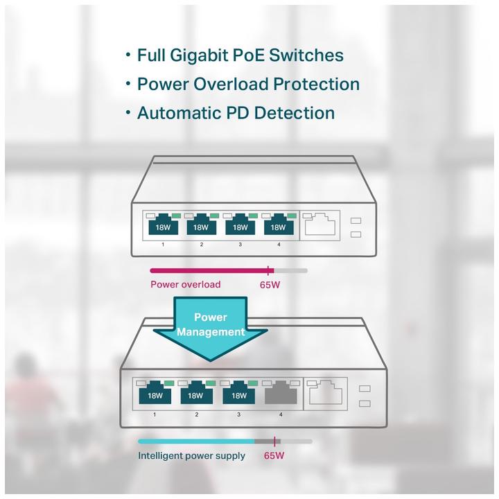 Productafbeelding TP-Link Tl-Sg1005p (5 Havens)