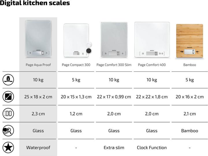 Produktbild Soehnle Page Aqua Proof