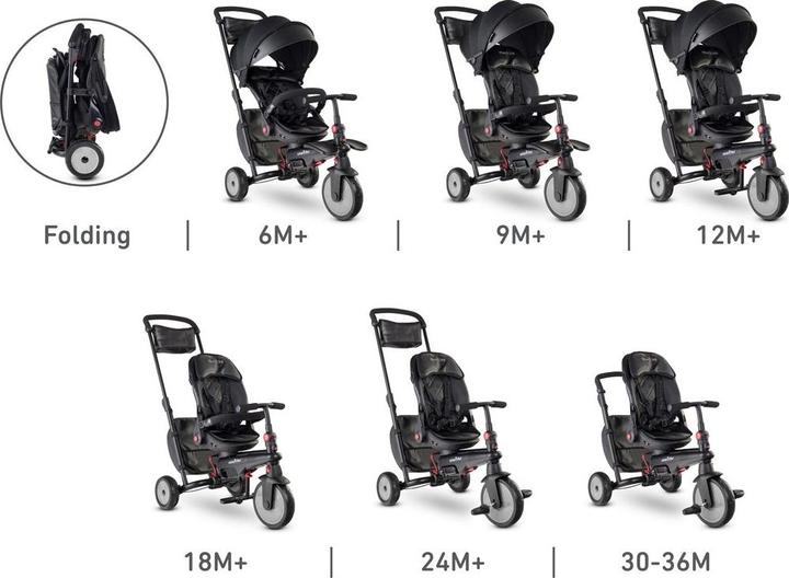 Image du produit SmarTrike smarTfold STR7