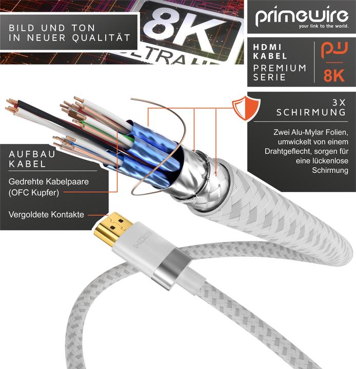 Actual product image Primewire HDMI (Typ A) — HDMI (Typ A) (2 m, HDMI)