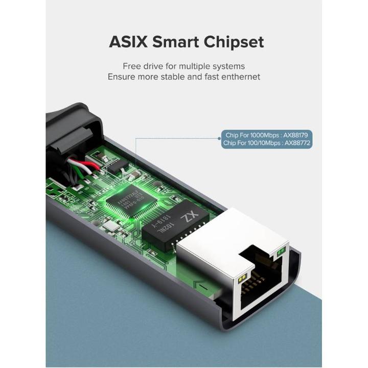 Produktbild Ugreen Gigabit Ethernet Adapter (USB-C 3.1 Gen 1, RJ45 (1x))