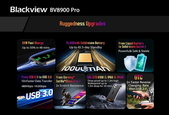 Image du produit Blackview BV8900 (256 Go, Vert, 6.50", Double SIM, 5 Mpx, 4G)