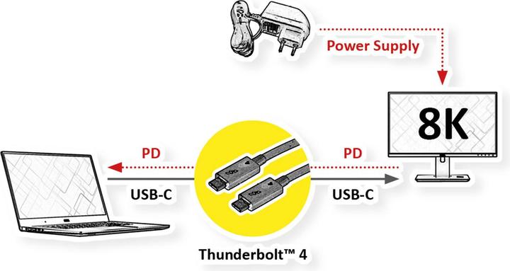 Produktbild Roline Thunderbolt 4 Kabel, C-C, 40G 100W, 8K30, aktiv, 1,5m (1.50 m, USB 3.2 Gen 1, 100 W)