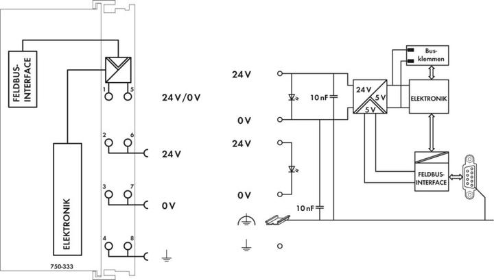Produktbild Wago Feldbus-Koppler Profibus DP