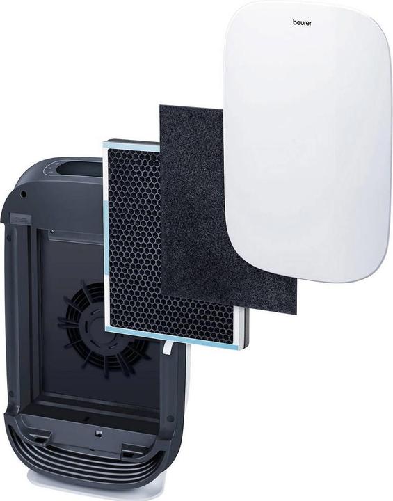 Immagine prodotto Beurer Set di filtri per LR500 (1 x)
