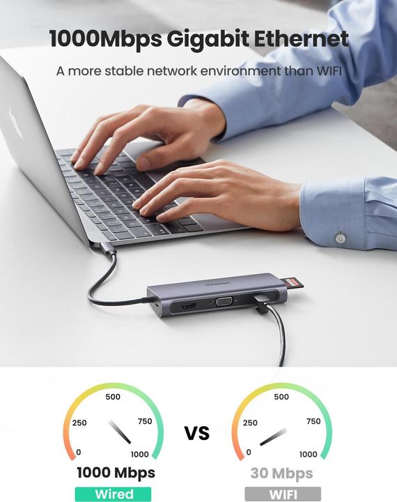 Immagine prodotto Ugreen 9 in 1 Hub (USB-C, 9 Porti)